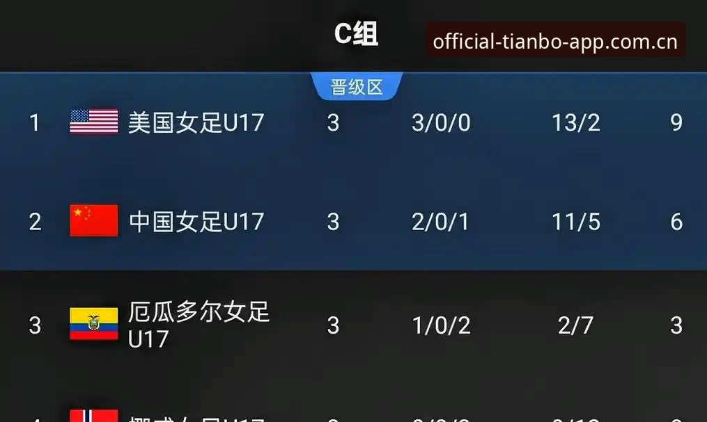 U17世界杯抽签揭晓：中国男女足面临严峻考验